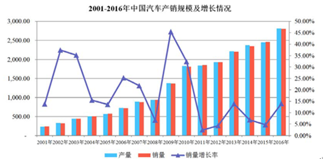 公主嶺市汽車數字視覺創意中心項目