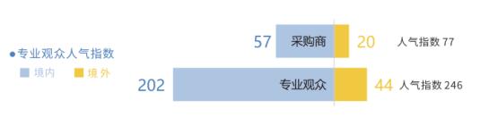 歡迎參加“中國科技第一展”——第二十二屆中國國際高新技術(shù)成果交易會建筑科技創(chuàng)新展
